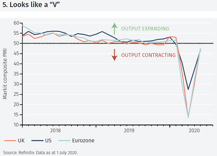 Insight Q3 2020 figure 5.jpg